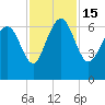 Doughboy Island tide chart for Tuesday, November 15, 2022