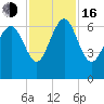 Doughboy Island tide chart for Wednesday, November 16, 2022