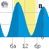 Doughboy Island tide chart for Tuesday, November 8, 2022