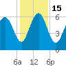 Doughboy Island tide chart for Thursday, December 15, 2022