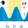 Doughboy Island tide chart for Saturday, January 14, 2023