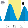 Doughboy Island tide chart for Friday, January 6, 2023