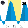 Doughboy Island tide chart for Monday, February 20, 2023