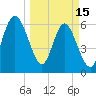 Doughboy Island tide chart for Wednesday, March 15, 2023