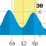 Doughboy Island tide chart for Thursday, March 30, 2023
