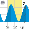 Doughboy Island tide chart for Tuesday, March 7, 2023