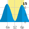 Doughboy Island tide chart for Saturday, April 15, 2023
