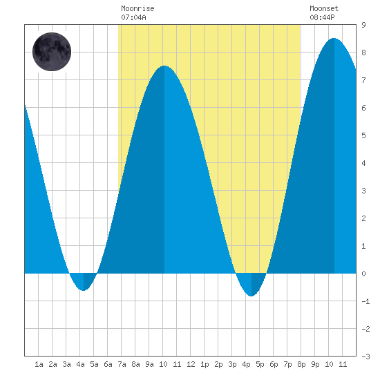 Doughboy Island tide chart for Thursday, April 20, 2023