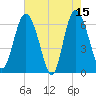 Doughboy Island tide chart for Monday, May 15, 2023
