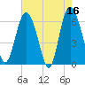 Doughboy Island tide chart for Tuesday, May 16, 2023