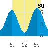 Doughboy Island tide chart for Tuesday, May 30, 2023
