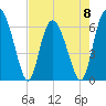 Doughboy Island tide chart for Monday, May 8, 2023