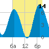Doughboy Island tide chart for Wednesday, June 14, 2023