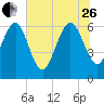 Doughboy Island tide chart for Monday, June 26, 2023
