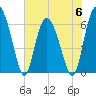 Doughboy Island tide chart for Tuesday, June 6, 2023