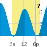 Doughboy Island tide chart for Wednesday, June 7, 2023