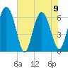 Doughboy Island tide chart for Friday, June 9, 2023