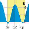 Doughboy Island tide chart for Thursday, July 6, 2023