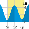 Doughboy Island tide chart for Saturday, August 19, 2023