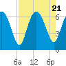 Doughboy Island tide chart for Monday, August 21, 2023