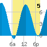 Doughboy Island tide chart for Saturday, August 5, 2023