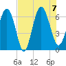 Doughboy Island tide chart for Monday, August 7, 2023