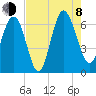 Doughboy Island tide chart for Tuesday, August 8, 2023