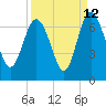 Doughboy Island tide chart for Tuesday, September 12, 2023