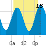 Doughboy Island tide chart for Wednesday, September 13, 2023