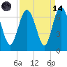 Doughboy Island tide chart for Thursday, September 14, 2023