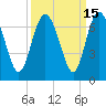 Doughboy Island tide chart for Friday, September 15, 2023