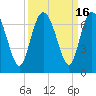 Doughboy Island tide chart for Saturday, September 16, 2023