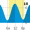 Doughboy Island tide chart for Monday, September 18, 2023