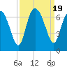 Doughboy Island tide chart for Tuesday, September 19, 2023