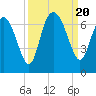 Doughboy Island tide chart for Wednesday, September 20, 2023