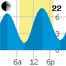 Doughboy Island tide chart for Friday, September 22, 2023