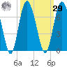 Doughboy Island tide chart for Friday, September 29, 2023