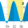 Doughboy Island tide chart for Saturday, September 2, 2023