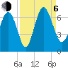 Doughboy Island tide chart for Wednesday, September 6, 2023