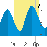 Doughboy Island tide chart for Thursday, September 7, 2023