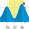 Doughboy Island tide chart for Saturday, September 9, 2023
