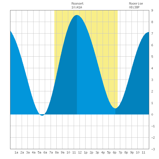 Doughboy Island tide chart for Tuesday, October 31, 2023