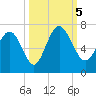 Doughboy Island tide chart for Thursday, October 5, 2023