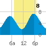 Doughboy Island tide chart for Sunday, October 8, 2023