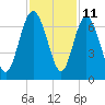 Doughboy Island tide chart for Saturday, November 11, 2023
