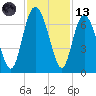 Doughboy Island tide chart for Monday, November 13, 2023