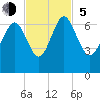 Doughboy Island tide chart for Sunday, November 5, 2023