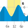 Doughboy Island tide chart for Monday, November 6, 2023