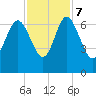 Doughboy Island tide chart for Tuesday, November 7, 2023