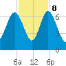 Doughboy Island tide chart for Wednesday, November 8, 2023